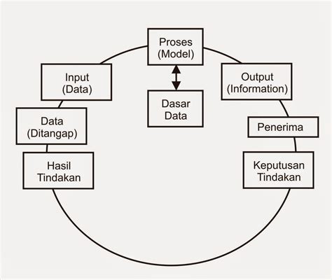 Siklus Hidup Sistem Informasi Eksekutif Ppt Imagesee