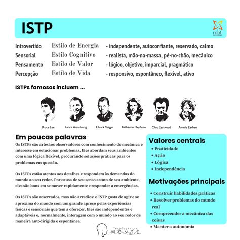 Istp O Lógico Pragmático Myers Briggs Tipos De Personalidade Mbti