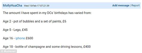 How Much Do You Spend On Your Childs Birthday Presents Daily Mail