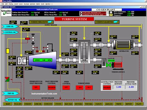 What Is Scada How Does Scada Works The Engineering 41 Off