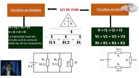 CIRCUITO EN SERIE Y EN PARALELO YouTube