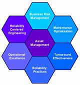 Asset Management It Pictures