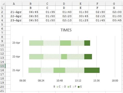 Excel Create Bar Chart In Excel With Start Time And Duration