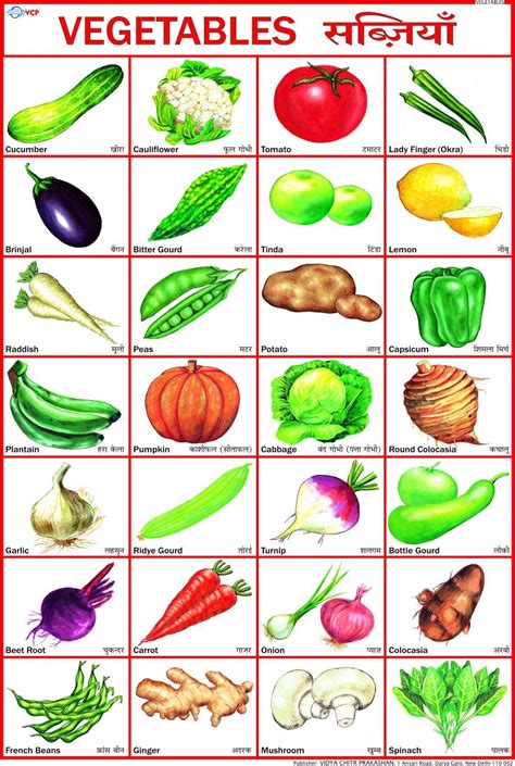 Vegetable Chart Vegetables Fruit Names