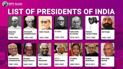 List Of President Of India Latest 2023