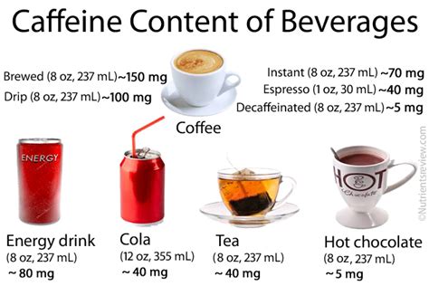 Caffeine Content Of Decaf Coffee Tea Diet Coke Root Beer