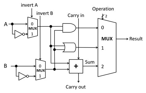 A schematic diagram comprises one or more circuit components, interconnected by wires. 26 4 Bit Alu Circuit Diagram - Wire Diagram Source Information
