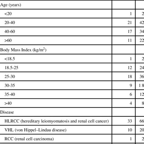 Imaging Parameters For Reduced And Standard Dose Ct Scanning Protocols Download Table