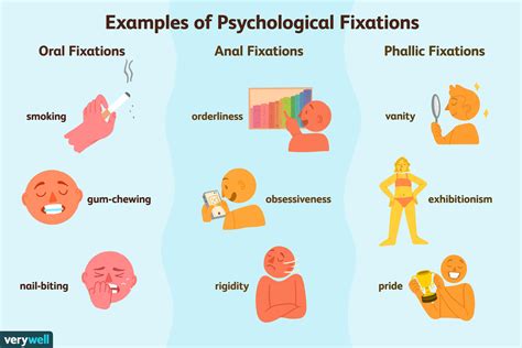 Fixation Definition Development Examples And Treatment