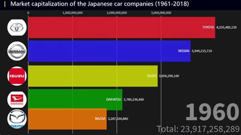 Top 10 japanese car brands are only consist of japanese car manufacturers but we should include other country originated automobile companies who are doing great in japan car market. Top 10 Market Capitalization of the Japanese car Companies ...