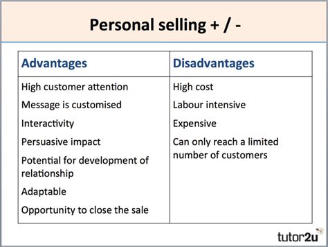Personal Selling And Merchandising Business Tutor2u
