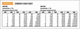 Pocket-Sized Currency Conversion Cheat Sheet for Travellers (2022)