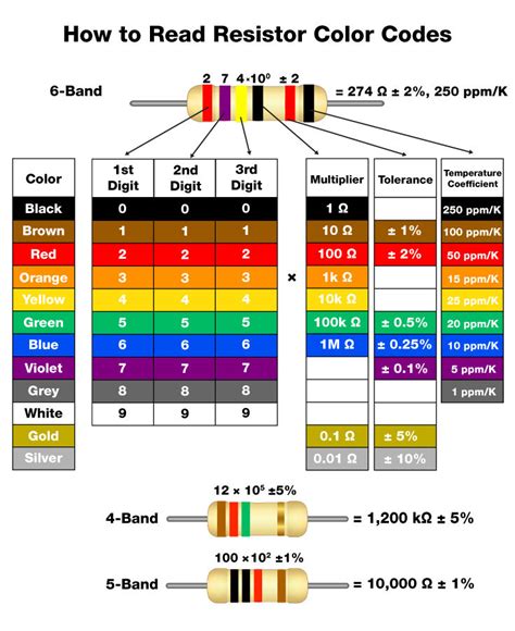 3 Band Resistor Color Code Example