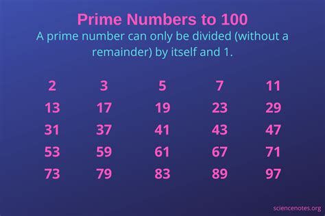 What Is A Prime Number Yoors