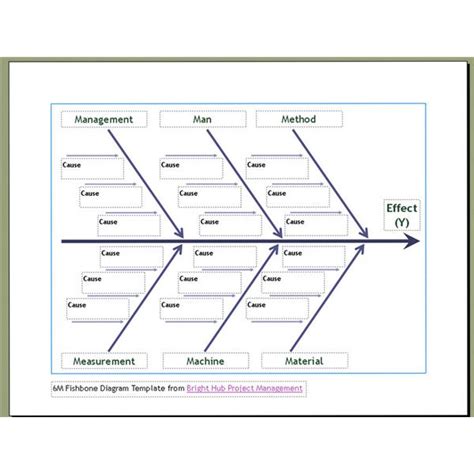 10 Free Six Sigma Templates Available To Download Fishbone Diagram