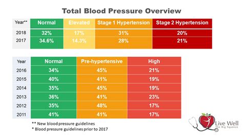 What Is A Perfect Blood Pressure Blood Pressure Chart By Age 2020 09 23