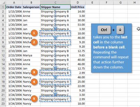7 Keyboard Shortcuts For Selecting Cells And Ranges In Excel Excel Campus
