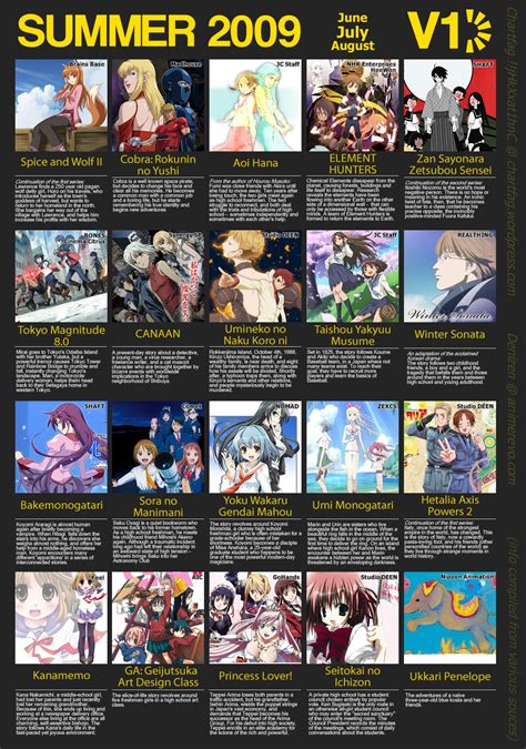 Summer 2009 Anime Watch List リリカルスパーク