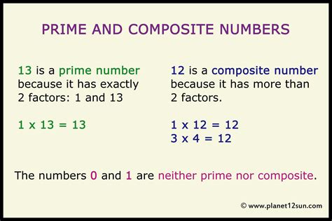 All the even numbers are composite so prime numbers cannot end with any of the digits 0, 2, 4, 6, 8. Prime and Composite Numbers