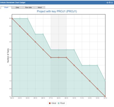 Burn Up Chart Jira