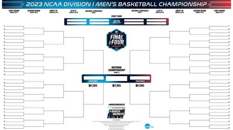 2023 Ncaa Printable Bracket Schedule For March Madness