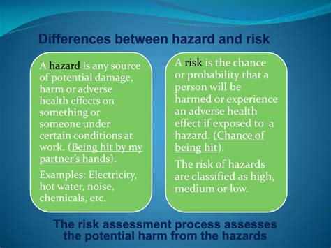 Ppt Learning Outcome Be Able To Identify Workplace Hazards