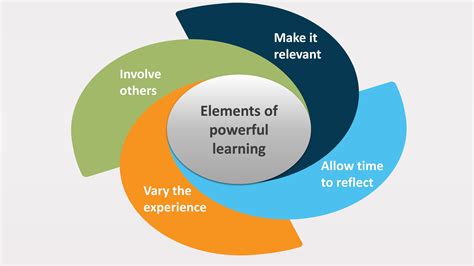 Teaching and Learning |QA's teaching and learning approach