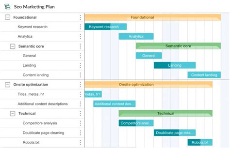 Gantt Chart Vs Wbs Choosing From Two Reliable Ways To Plan Your