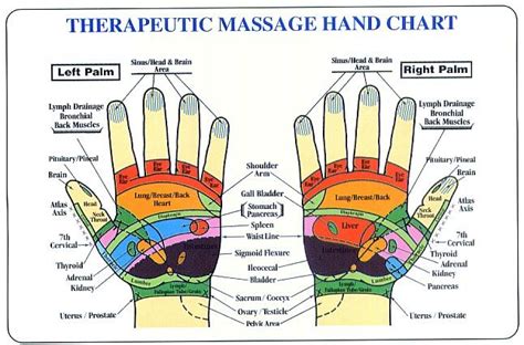 3 Must Attempt Self Hand Massages Hand Reflexology Reflexology