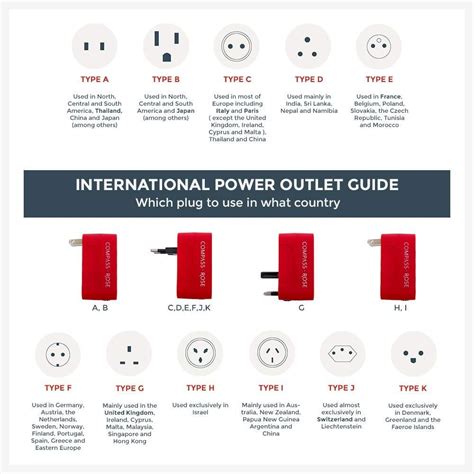 Power Outlet Guide Which Plug To Use In What Country Power Adapter