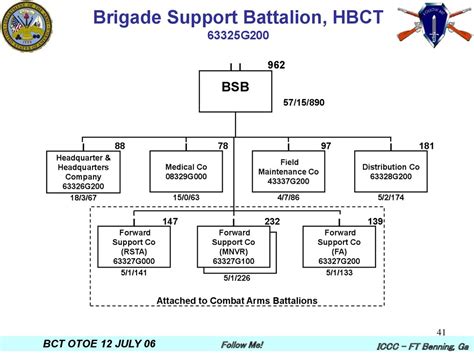 Heavy Brigade Combat Team Online Presentation