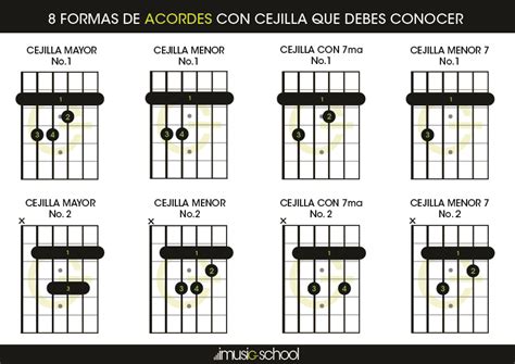 Posiciones Imagenes De Acordes De Guitarra