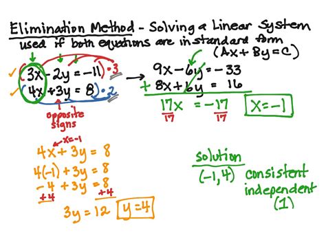 Systems Elimination Method Math Algebra 2 Precalculus Systems Of