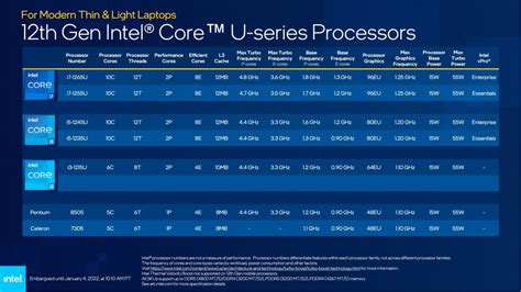 intel unveils 12th gen alder lake mobile cpus and updated evo certification at ces 2022 smartprix
