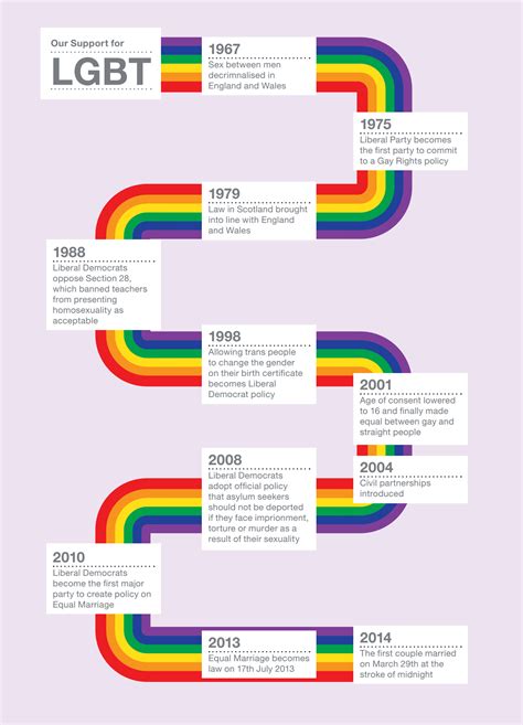 Your Visual Historical Timeline To Gay Pride Month Images And Photos Finder