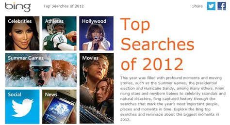 Bings Top Searches Of 2012 In Various Categories Thetecnica