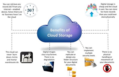 Cloud Storage / EDMS - Store Your Documents Digitally - ZeroPaper!