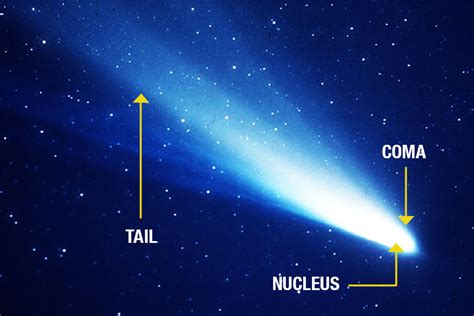 10 Characteristics Of A Comet Little Astronomy