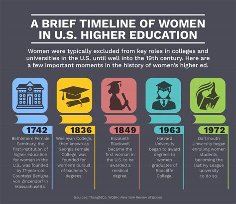 Empowering Women In Higher Education Leadership Maryville Online