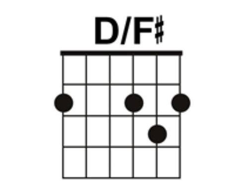 Acoustic Guitar D F Chord Sheet And Chords Collection