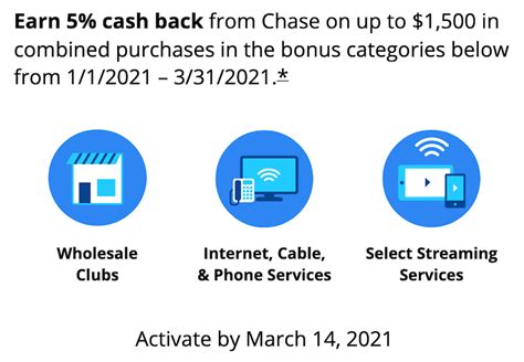 Check spelling or type a new query. Chase Freedom Credit Card Review - AwardWallet Blog