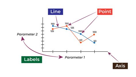 Line Graph Definition Types Graphs Uses And Examples