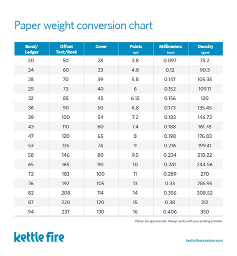 Paper Explained Weight Type Coating More Kettle Fire Creative