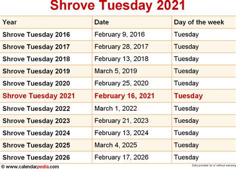 Time is in your timezone (moscow standard time). When is Shrove Tuesday 2021?