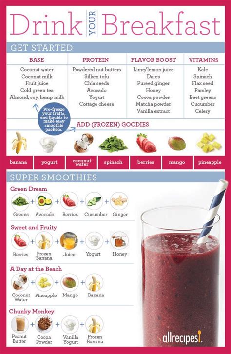 How To Make A Healthy Smoothie