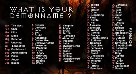 What Is Your Demon Name 9gag