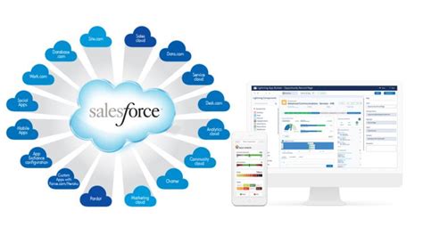 Salesforce Crm Solutions Loker