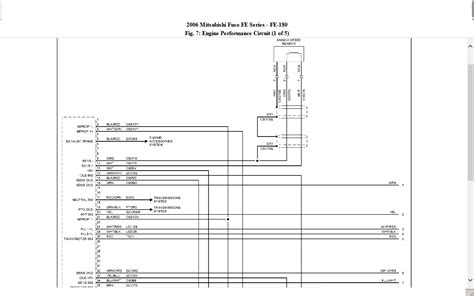 Wiring diagrams mitsubishi by year. 2007 Mitsubishi Eclipse Fuse Box Diagram - Wiring Diagram Schemas