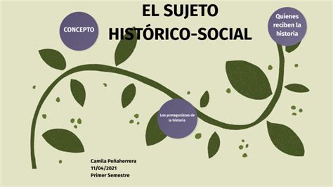 El sujeto histórico social by Camila Peñaherrera on Prezi