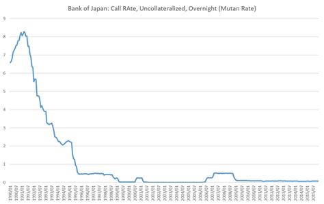 Colorado Economy Journal Bank Of Japan Goes Negative Strong Dollar